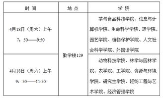 關(guān)于第十二屆“興農(nóng)杯”大學(xué)生學(xué)術(shù)科技作品競(jìng)賽決賽觀眾組織工作的通知